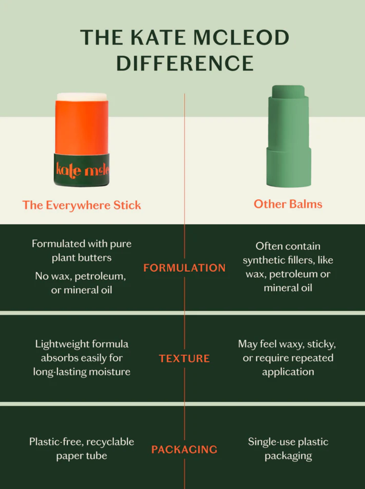 Kate McLeod The Everywhere Stick